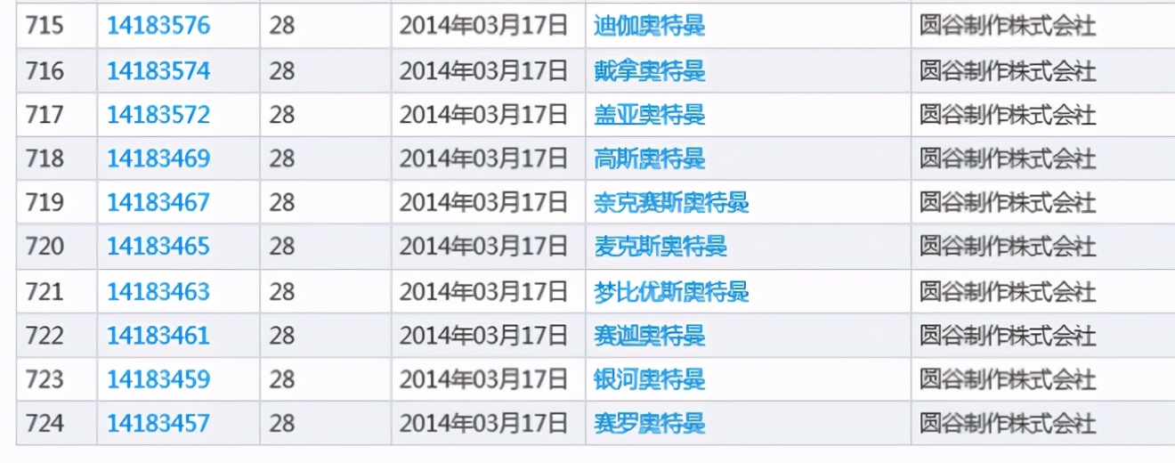 奥特曼假冒商标侵权处罚案例,奥特曼商标怎么查