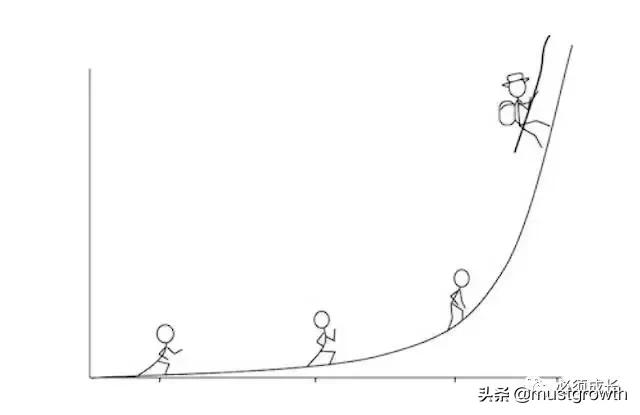 从“老鸟”到“神鸟”，销售工程师应该如何度过平台期？