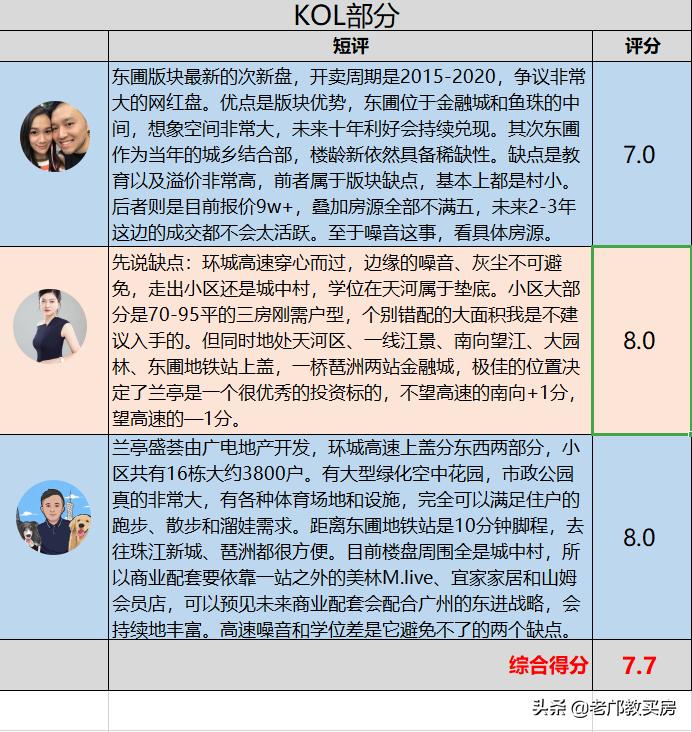广州天河最具价值楼盘,广州天河区未来楼盘