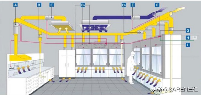 实验室二氧化碳气体管道安装图,实验室气体管道