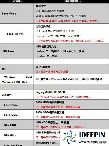 win10出现nobootabledevice,win11开机提示nobootabledevice
