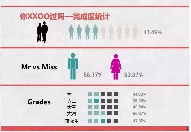 大学生调查的问题有哪些,大学生行为调研报告