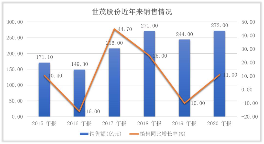 世茂股份估值分析,被严重低估世茂股份