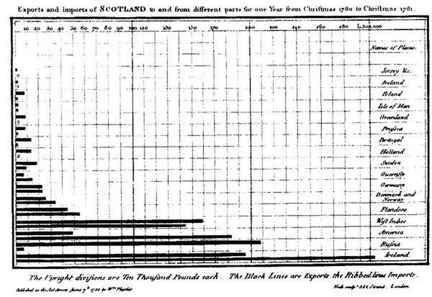 数据可视化历史,数据可视化的基本方法和技术