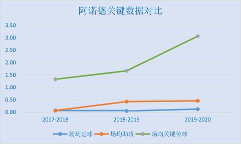 英格兰身价2亿的球员,英格兰2022世界杯身价