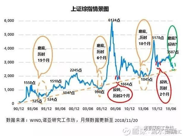 2008中国股市以史为鉴,以史为鉴牛市资金入市节奏