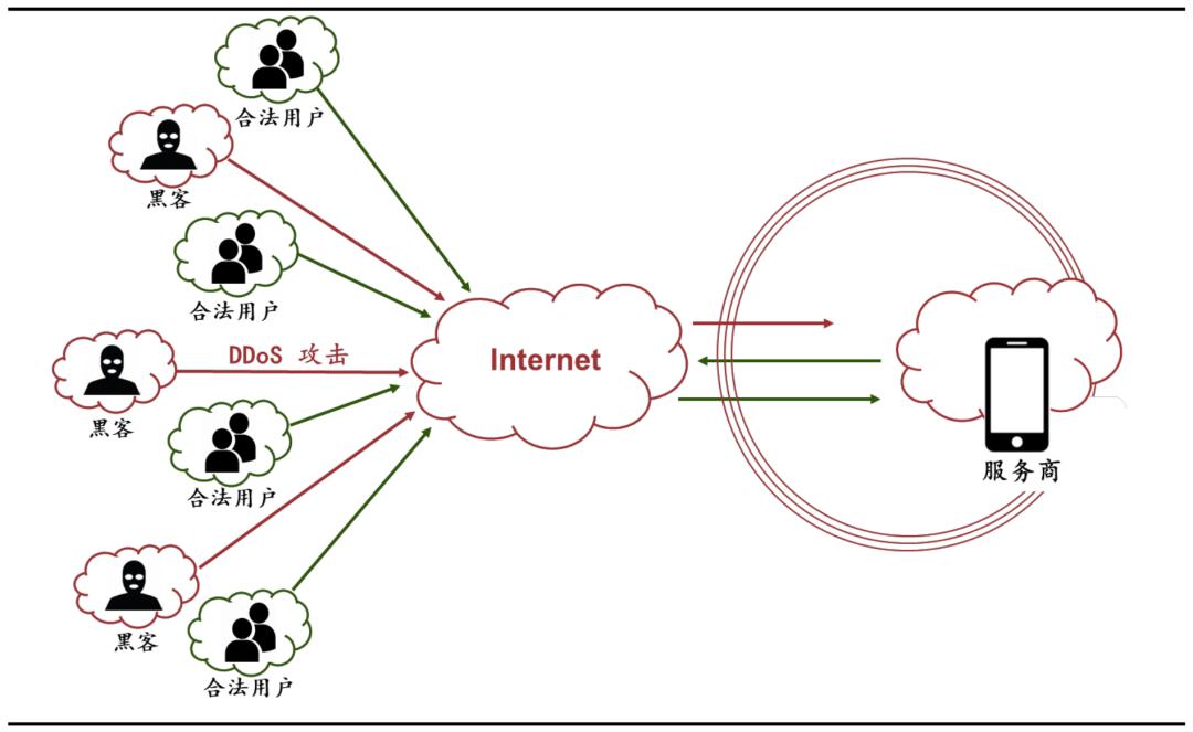 网络安全行业主要特点及发展趋势,网络安全行业分布图