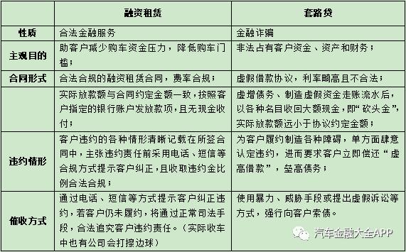 汽车融资租赁公司套路贷,遇到汽车融资租赁套路贷怎么办