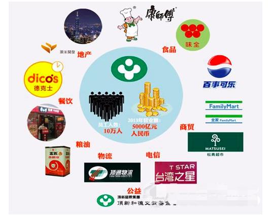 汇源果汁饮料品牌,中国本土饮料品牌汇源