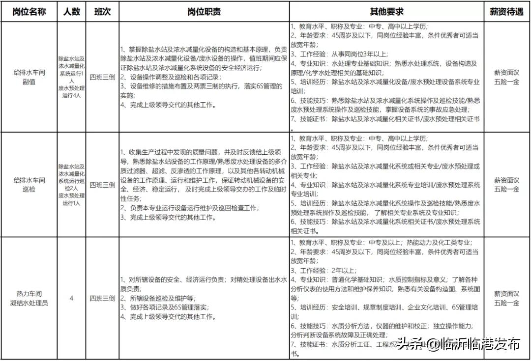 宜宾临港工厂最新招聘五险一金,临港钢结构招聘