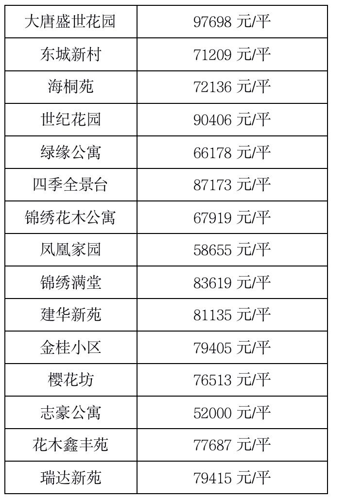 2019浦东新区小学对口地段表,2021年浦东新区小学对口地段表