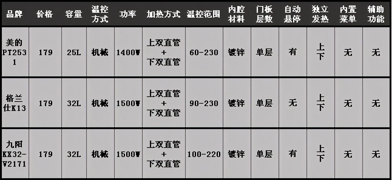 家用烤箱哪个牌子的最好最实用,家用烤箱哪个牌子的最好最实惠
