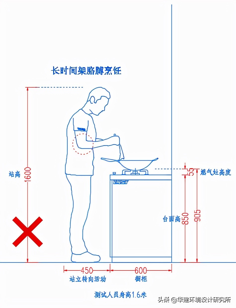橱柜深度350设计图,橱柜850设计规范