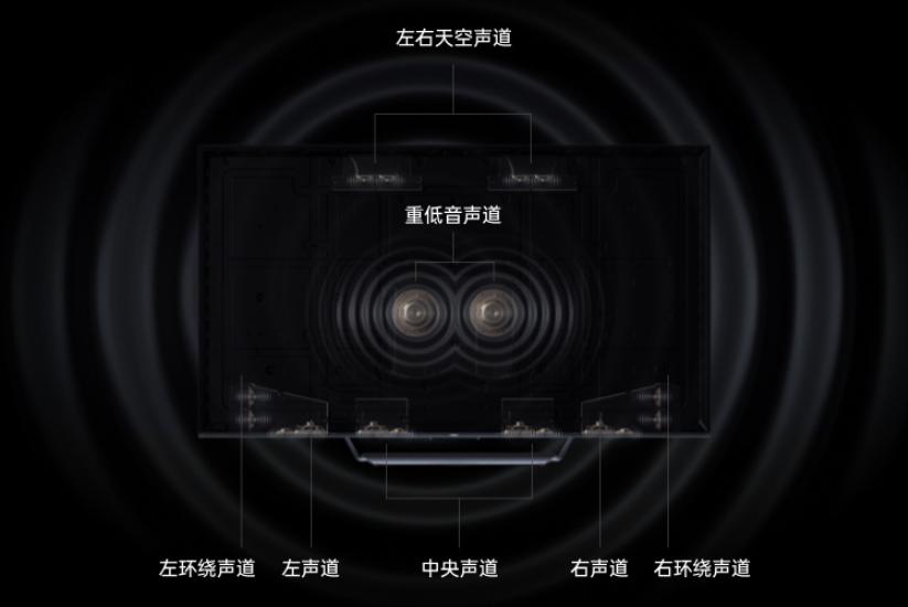 科技大厂横向对比:小米、华为、OPPO的智能电视怎么样?