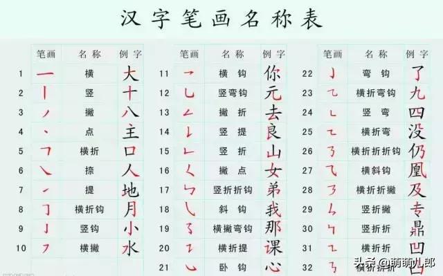 小学生学好语文必会的词语,小学生学好语文的秘诀