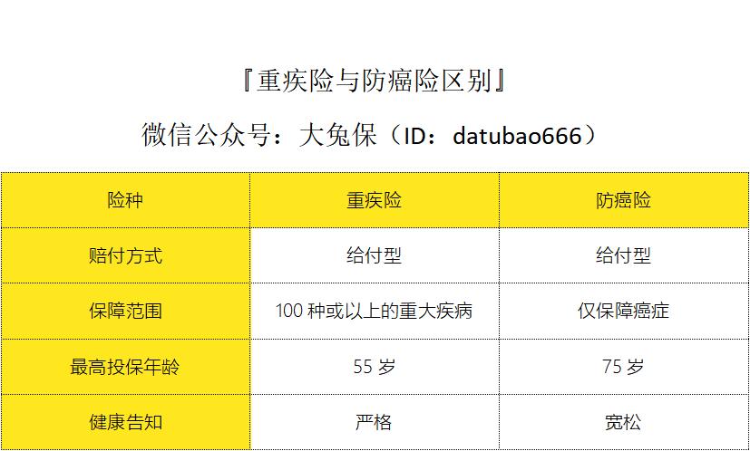 老年人防癌险值得买吗,什么是防癌险和重疾险