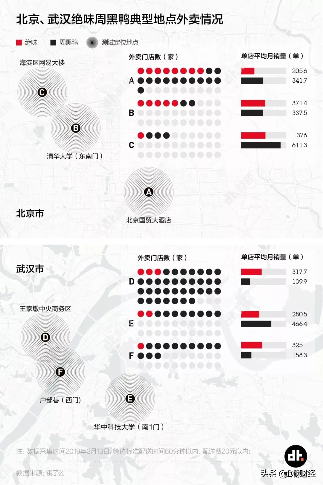 绝味vs周黑鸭,绝味vs周黑鸭哪一个最赚钱
