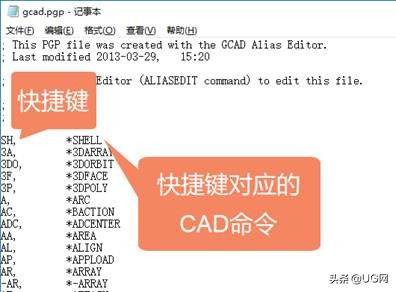 cad怎么设置自定义快捷键命令,cad自定义快捷键怎么设置最方便