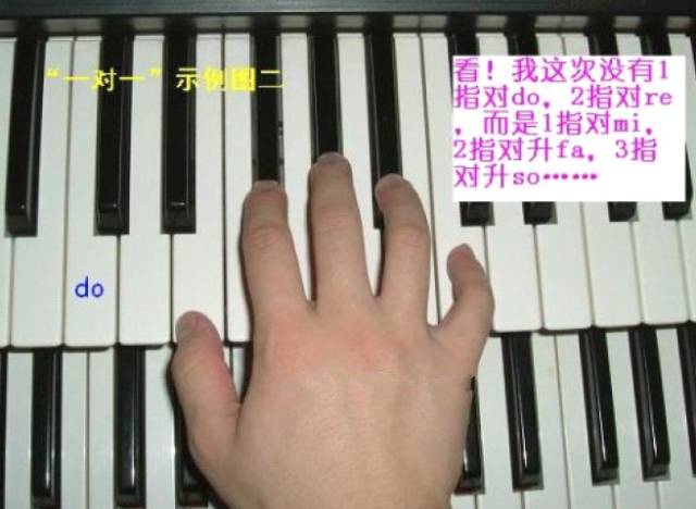 同桌的你电子琴指法教学视频,电子琴一壶老酒指法教学视频