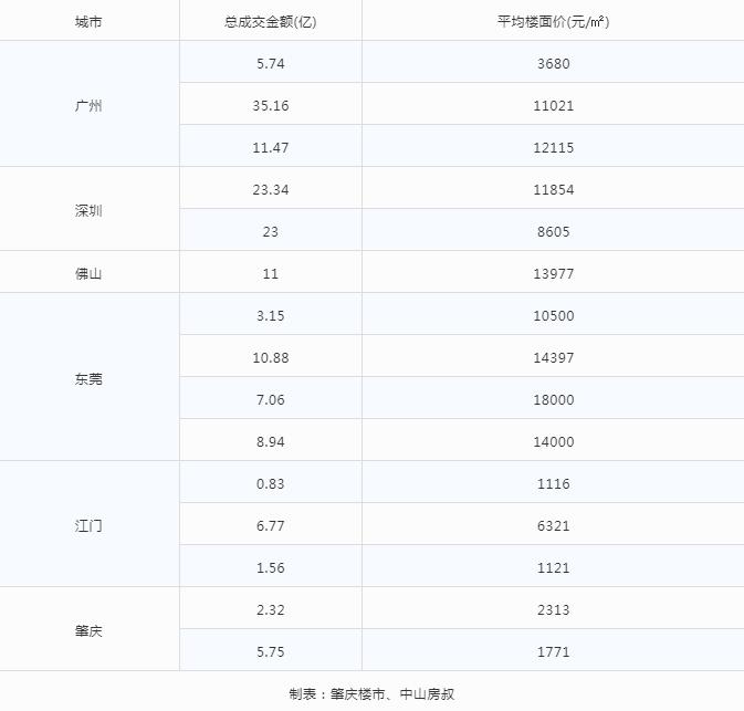 中山市欢乐海岸航拍,中山市欢乐海岸的整体规划