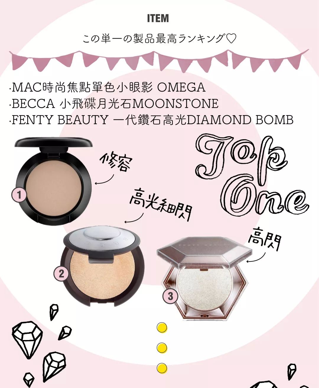 要打造的妆容千千万，花心的我一直回购的是它们