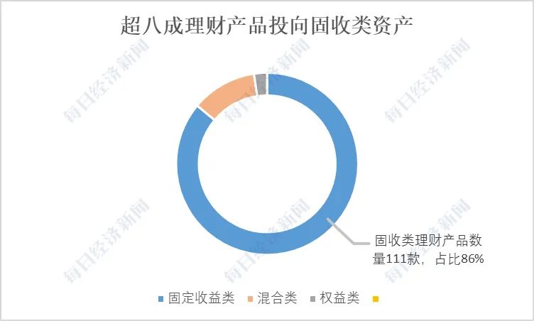银行净值型理财最近收益,银行理财2022净值型排行榜