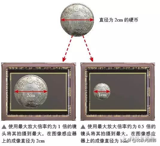 摄影最困惑的问题是什么,摄影中常见问题大全