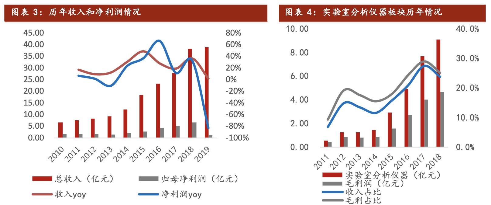 聚光科技深度分析,聚光科技半导体设备