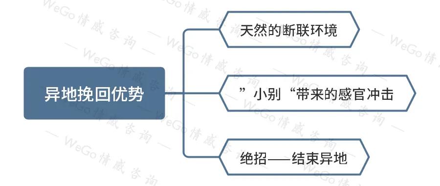 异地恋分手该如何挽回最合适,异地恋分手了还能挽回吗