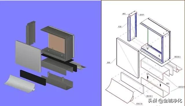 洁净室详解,洁净室门详解