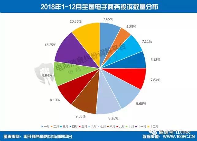 2018中国电子商务报告,电子行业客户满意度调查表