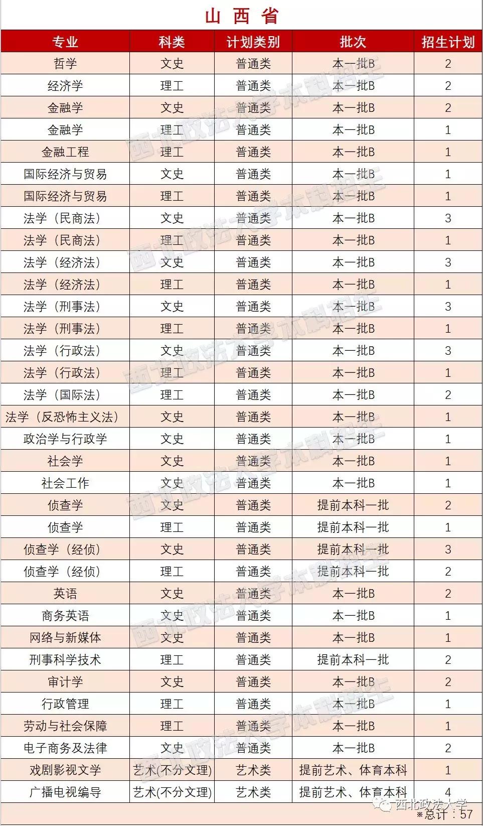 西北政法大学一志愿拟录取名单,西北政法大学2021年高考选科