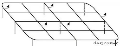 接地装置的标准做法,单独接地与共用接地装置
