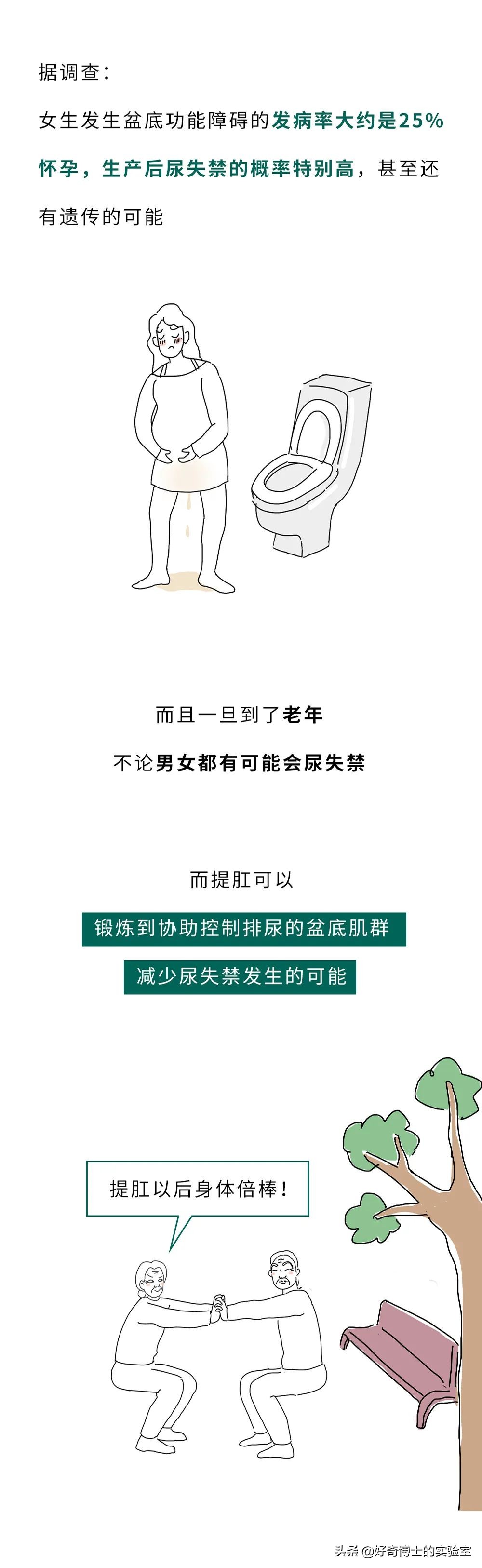 是男人，就进来跟我学提肛