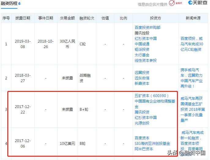 汽车销量或骤降8%：声称“最懂汽车产业”的投资机构也玩不转了