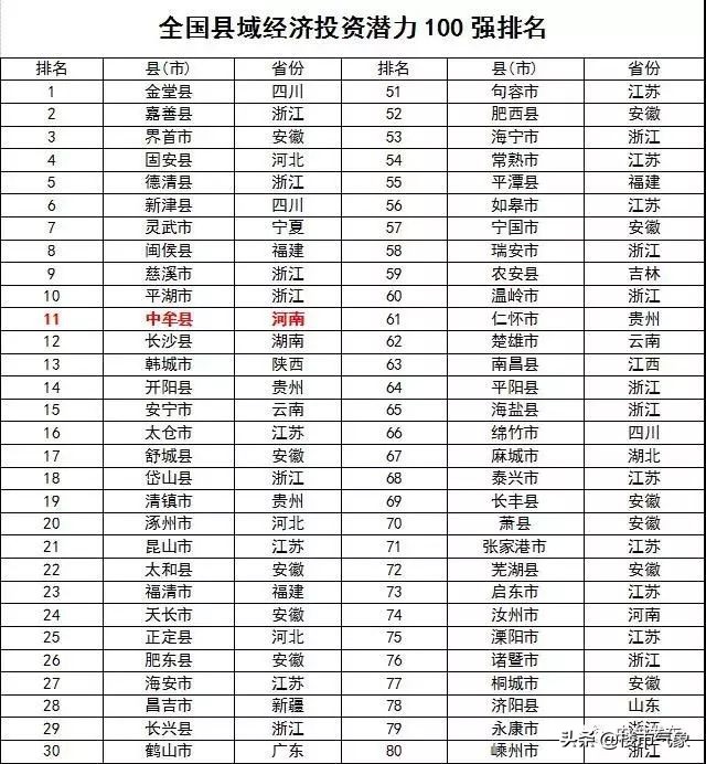 河南文旅粉丝暴涨200万,河南文旅持续吸粉突破200万