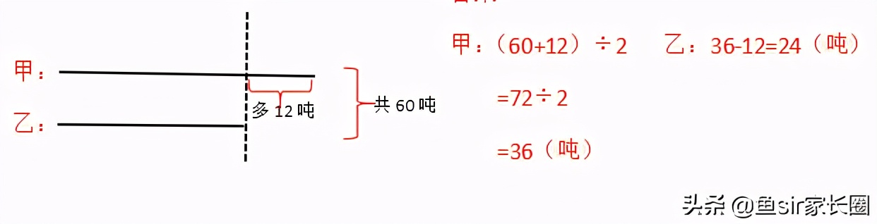 孩子数学太差！专家用几个案例告诉你如何提升，小白家长也能学会