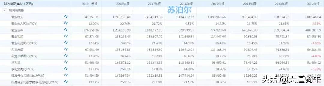 苏泊尔远红外电饭煲,苏泊尔集成灶好不好