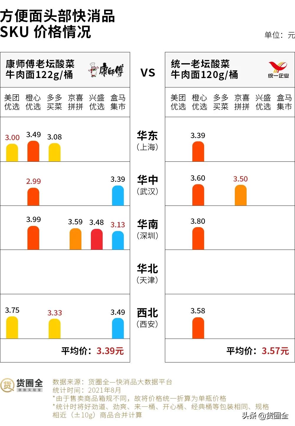 传统快消行业数据分析,社区团购对快消品行业冲击有多大