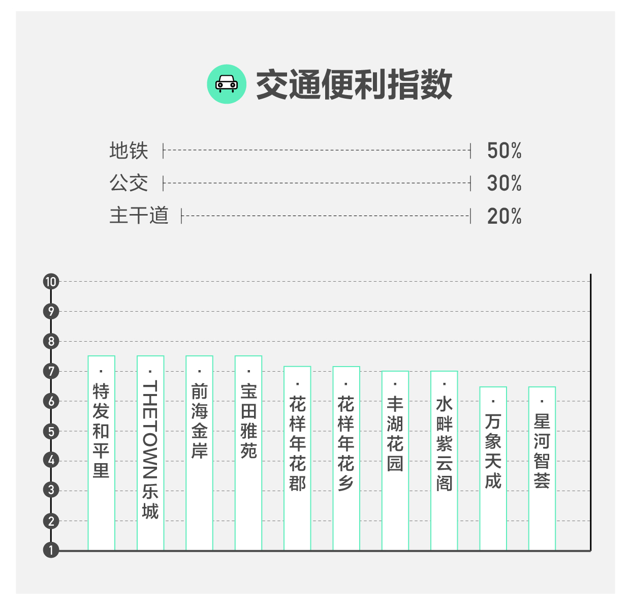 深漂十年买房,深漂买房了