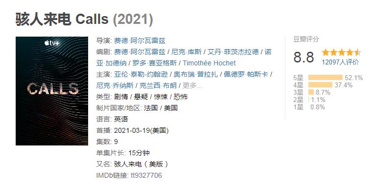 21年评分最高十部悬疑剧,《窥探》仅第4,《城市的边缘》进前3