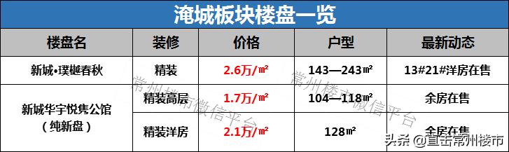 常州房地产现状及未来走势,常州楼市最新状况