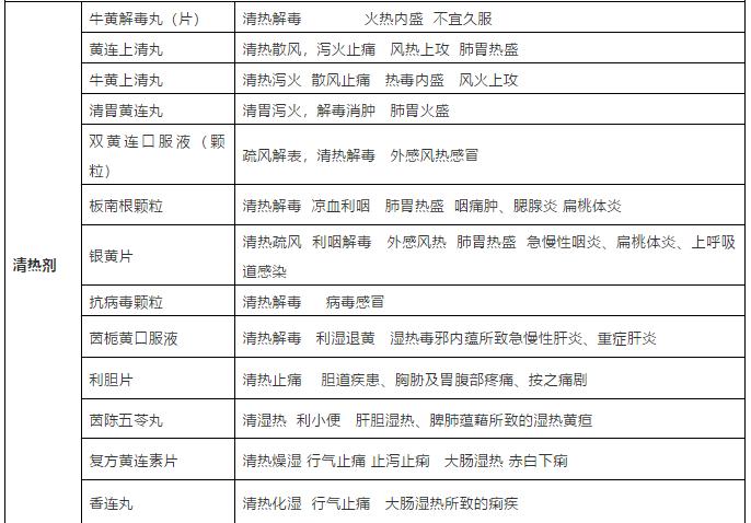 常见6种中成药,六种罕见药