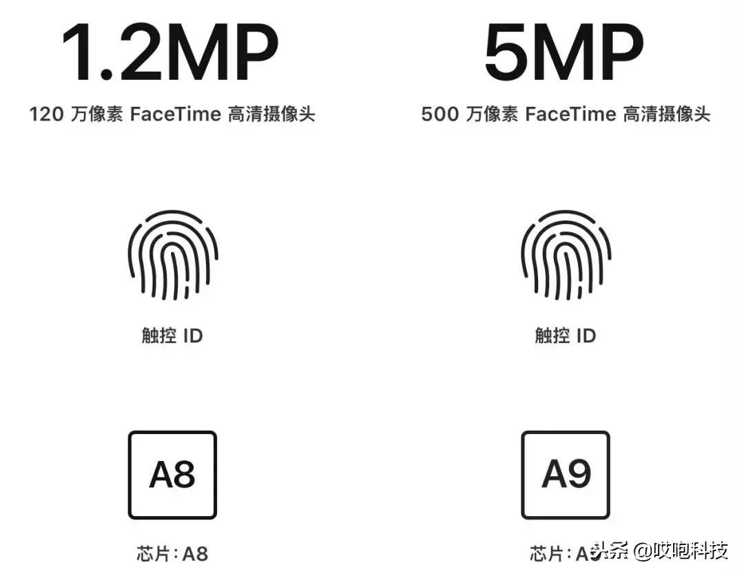 iphone哪款值得买现在,iphone13和12pro哪个值得买