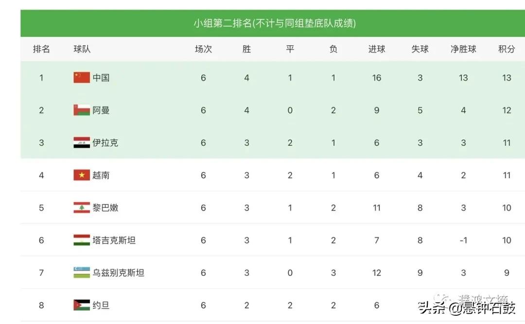大快人心比赛完整版,国足力克叙利亚晋级12强完整回放