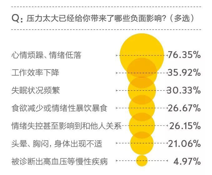 长期只有头痛可能是3种重病前兆,头痛不是病痛起来真要命