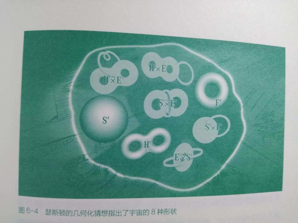 宇宙形状之谜,宇宙形状庞加莱猜想