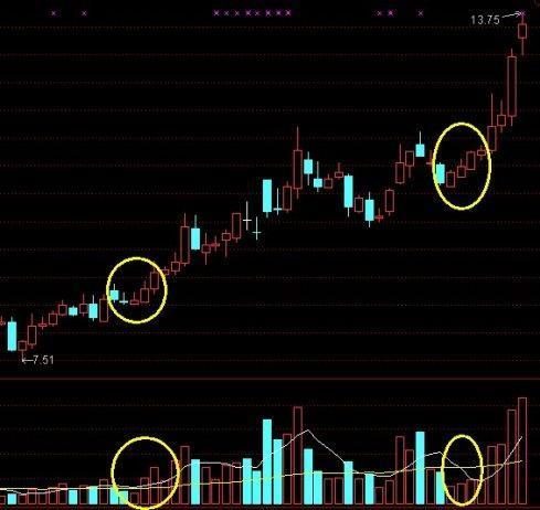 早盘集合竞价抓涨停板绝技源码,集合竞价预测股票趋势战法