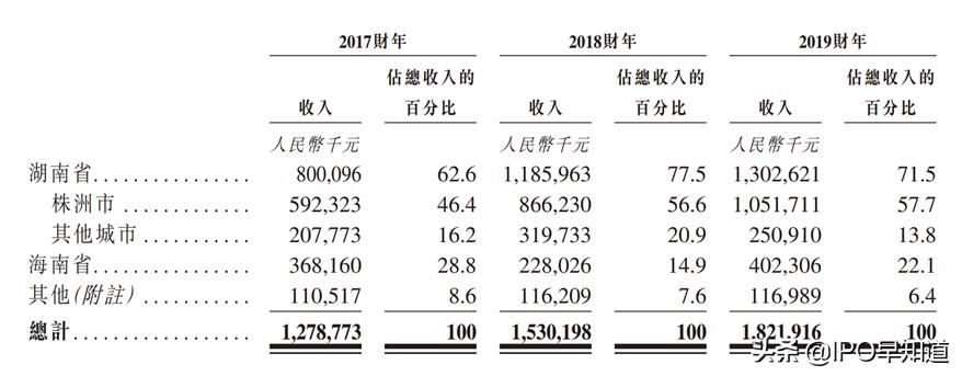 中天建设香港,中天建设集团有限公司成功上市