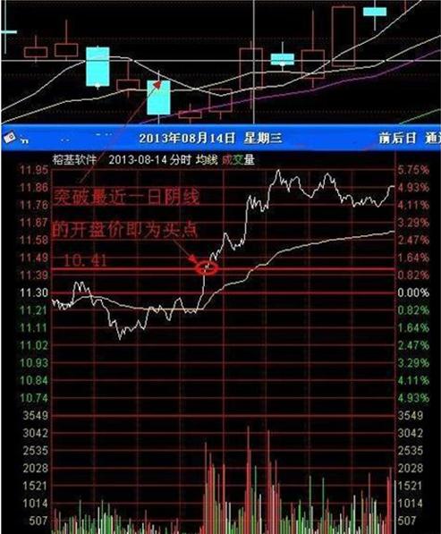 游资高亮量柱战法,量柱短线战法